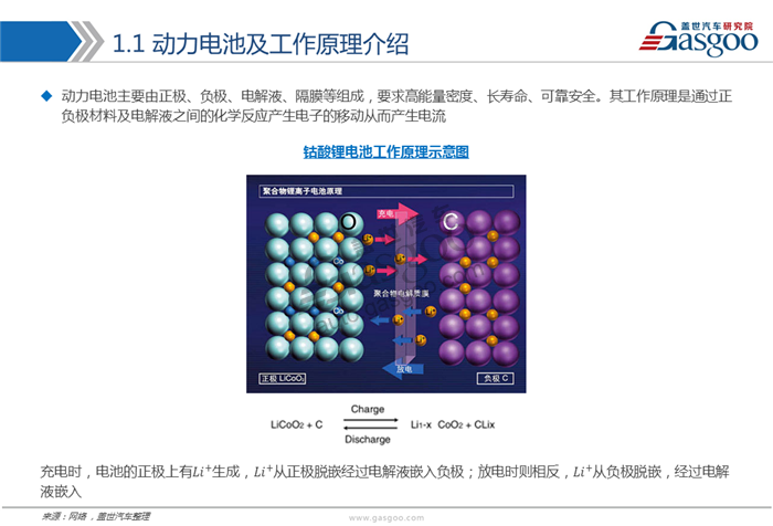 【行业综述】新能源动力电池行业综述