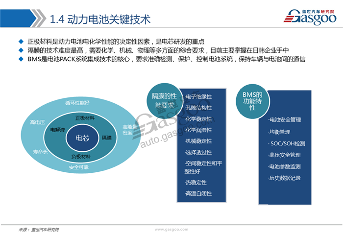 【行业综述】新能源动力电池行业综述