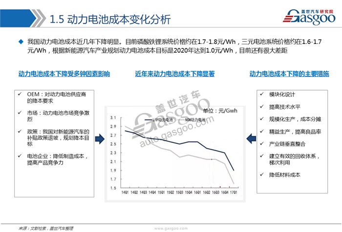 【行业综述】新能源动力电池行业综述
