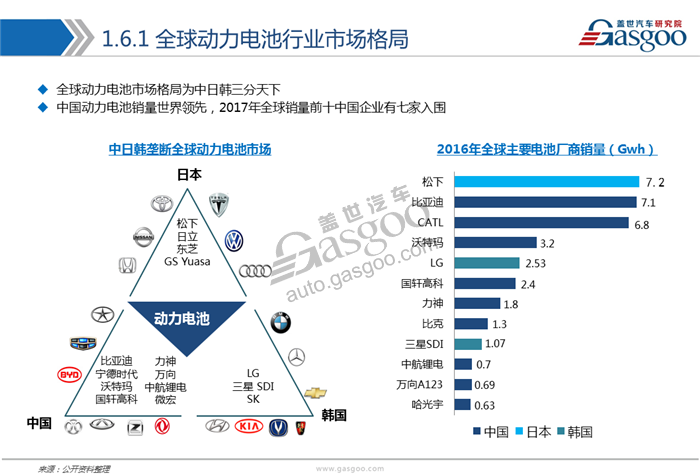 【行业综述】新能源动力电池行业综述