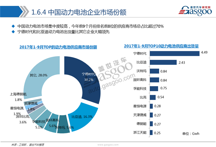 【行业综述】新能源动力电池行业综述