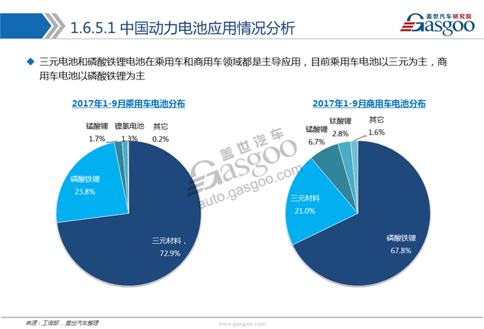【行业综述】新能源动力电池行业综述