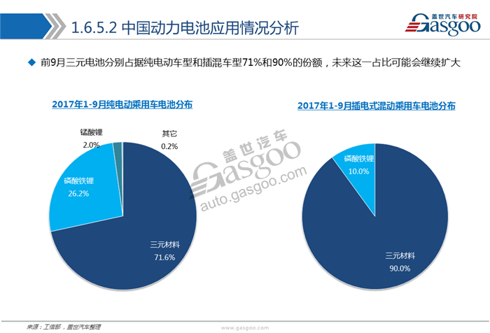 【行业综述】新能源动力电池行业综述