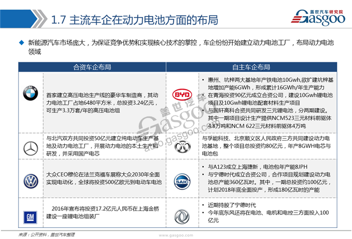 【行业综述】新能源动力电池行业综述