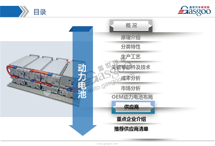 【行业综述】新能源动力电池行业综述