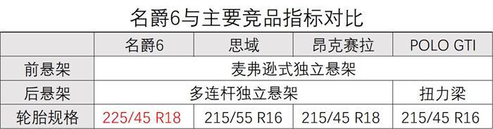 15万级性能王花落谁家？全新名爵6全方位优于竞品
