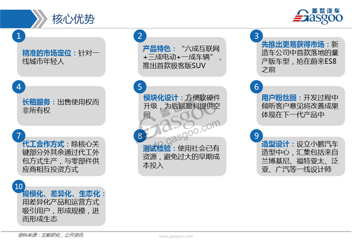 造车新势力系列研究（三）：小鹏汽车