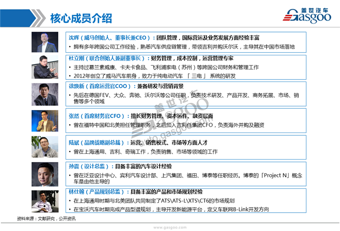 造车新势力系列研究 （四） ： 威马汽车