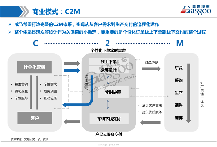 造车新势力,威马汽车,生产基地,布局,核心优势