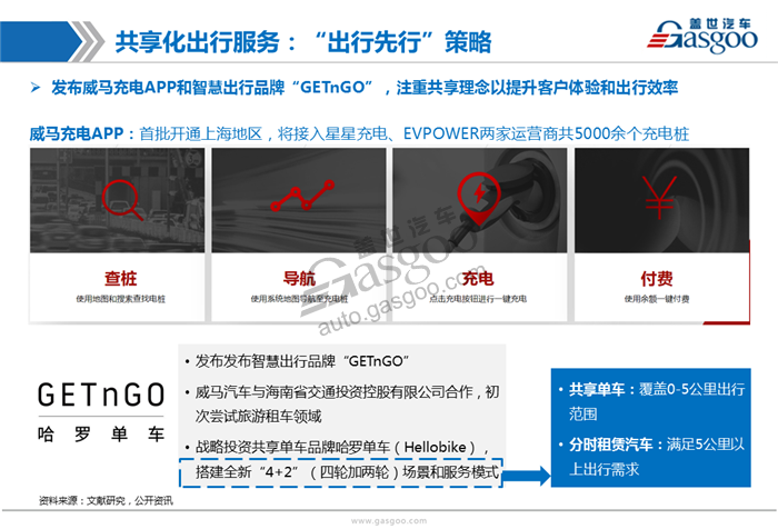 造车新势力系列研究 （四） ： 威马汽车