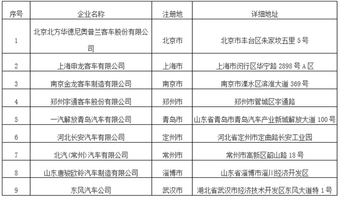 新能源商用车,北京新能源商用车目录