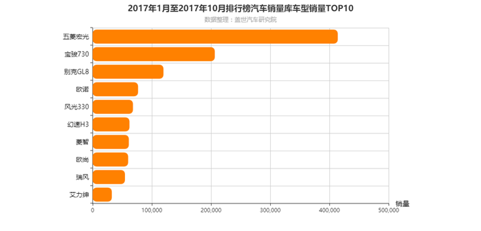 2017年mpv市场分析,中高端mpv车型