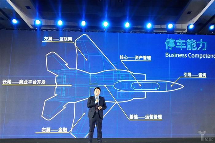 汽车后市场,汽车金融,停车金融