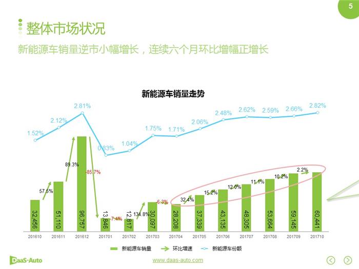 新能源汽车,合资新能源汽车