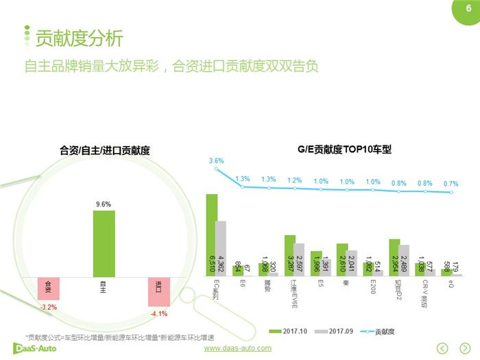 新能源汽车,合资新能源汽车