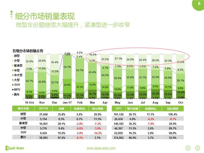 新能源汽车,合资新能源汽车