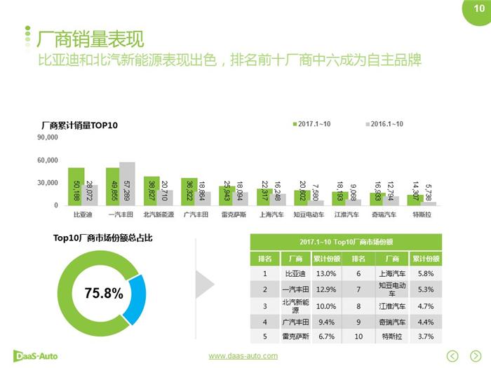 新能源汽车,合资新能源汽车