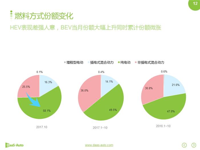 新能源汽车,合资新能源汽车