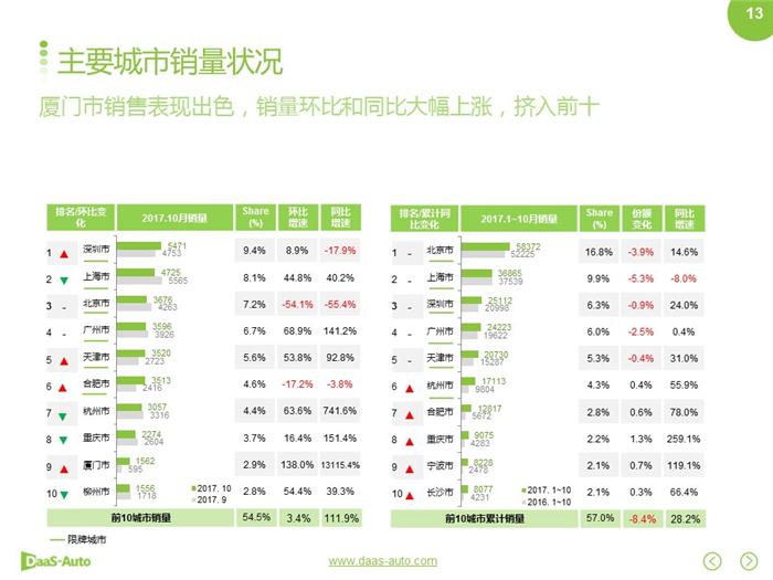 新能源汽车,合资新能源汽车