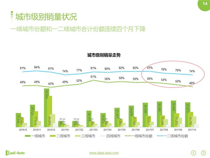 新能源汽车,合资新能源汽车