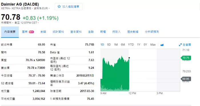 吉利入股戴姆勒,李书福与吉利