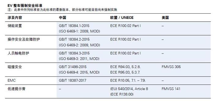 德國萊茵TÜV,新能源汽車認證標準