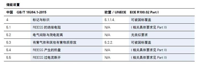 德國(guó)萊茵TÜV,新能源汽車認(rèn)證標(biāo)準(zhǔn)