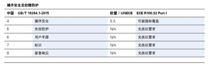 德國萊茵TÜV,新能源汽車認(rèn)證標(biāo)準(zhǔn)