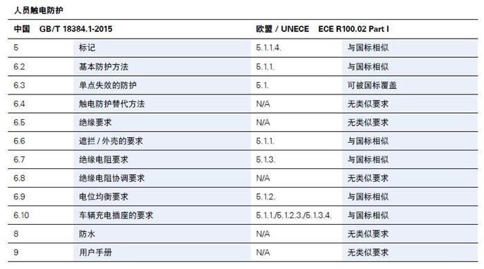 德國萊茵TÜV,新能源汽車認證標準