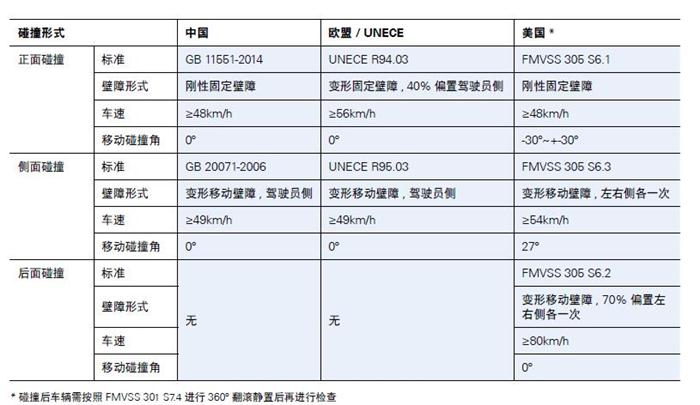 德國萊茵TÜV,新能源汽車認證標準