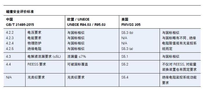 德国莱茵TÜV,新能源汽车认证标准