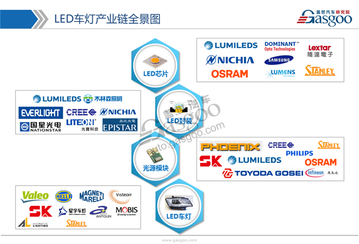 【行业综述】LED车灯行业综述