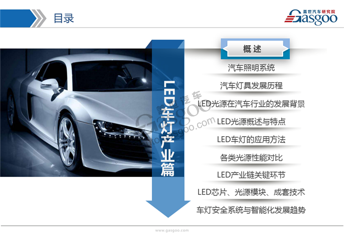 【行业综述】LED车灯行业综述