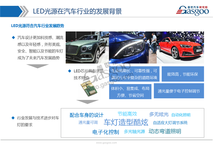 【行业综述】LED车灯行业综述