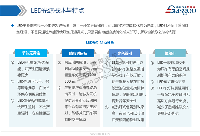 【行业综述】LED车灯行业综述