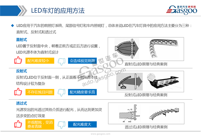 【行业综述】LED车灯行业综述