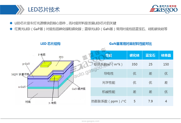 【行业综述】LED车灯行业综述