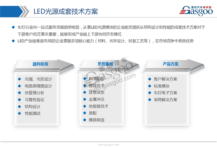 【行业综述】LED车灯行业综述