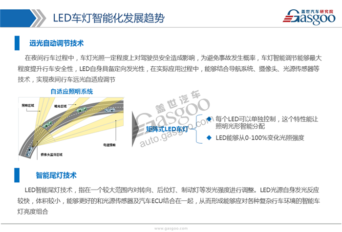 【行业综述】LED车灯行业综述