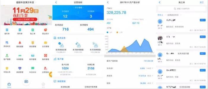 汽车后市场,超级车店