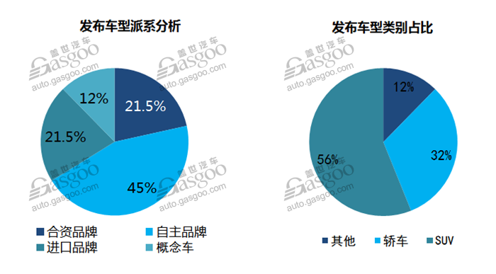 电动汽车，SUV，自主品牌，热点车型，广州车展,自主品牌,SUV销量