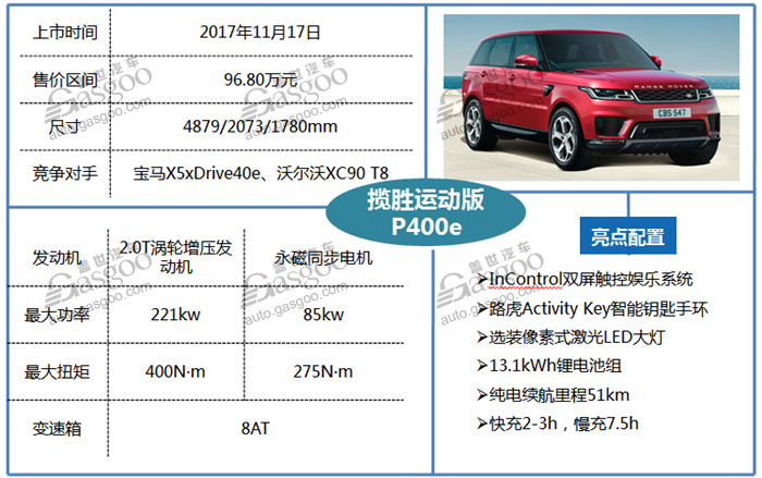 电动汽车，SUV，自主品牌，热点车型，广州车展,自主品牌,SUV销量