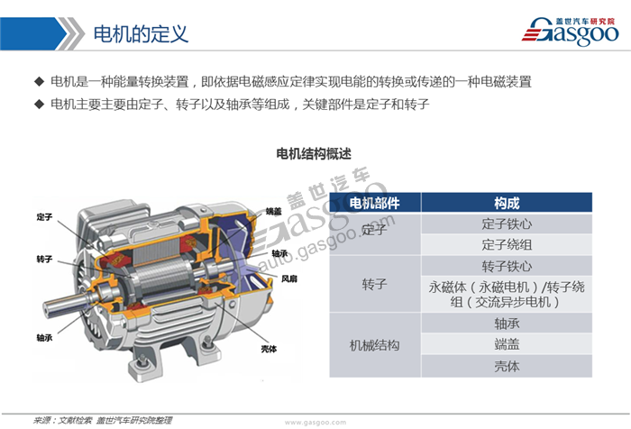【行业综述】新能源驱动电机行业综述