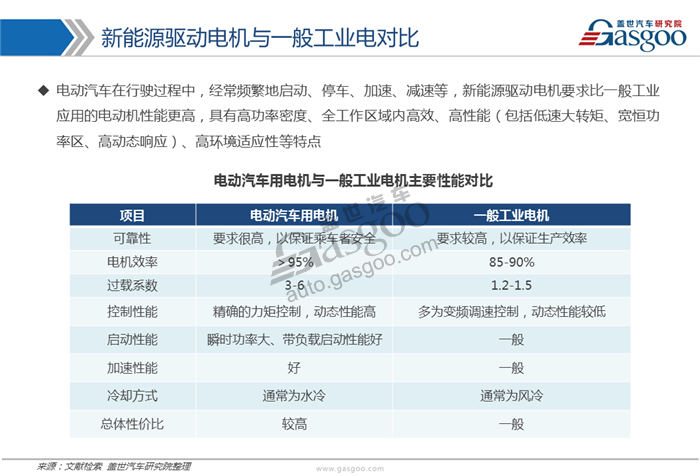 驱动电机,市场,供应商,趋势