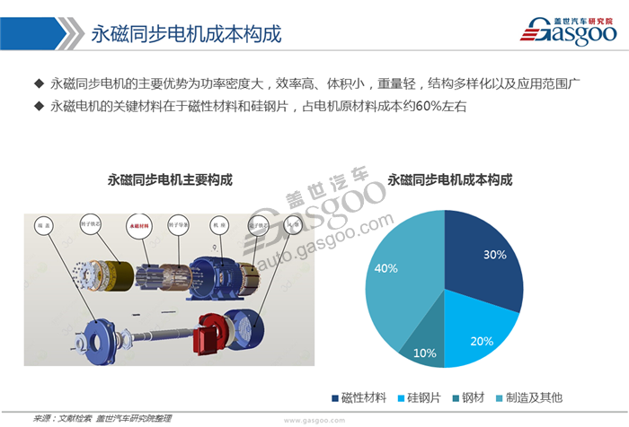 【行业综述】新能源驱动电机行业综述