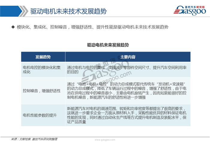 【行业综述】新能源驱动电机行业综述