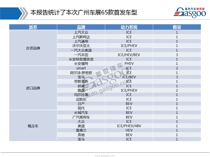 2017广州车展首发车型报告