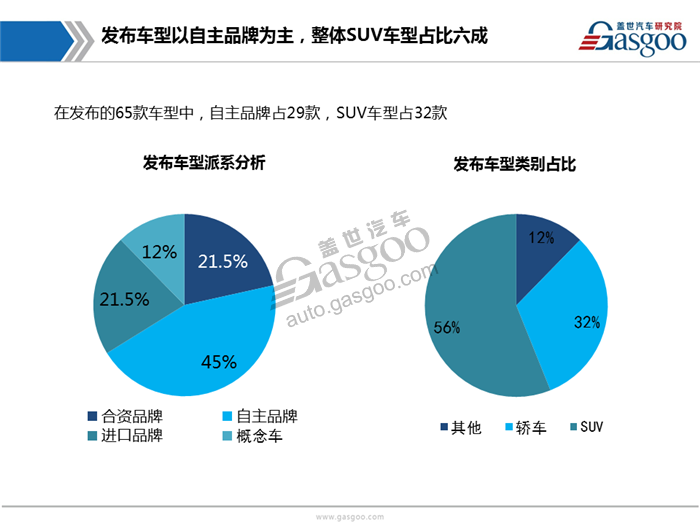 2017广州车展首发车型报告