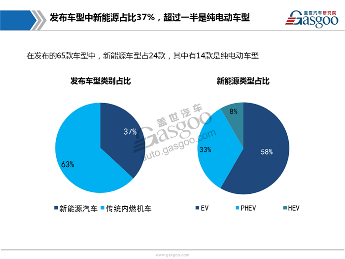 2017广州车展首发车型报告