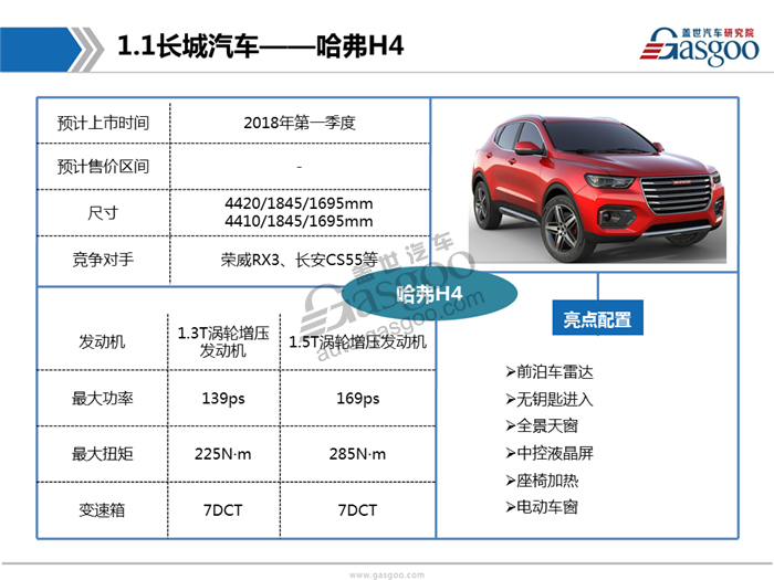 2017广州车展首发车型报告